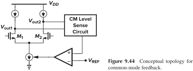 Figure 9.44 Conceptual topology for common-mode feedback