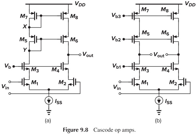 Figure 9.8 Cascode op amps