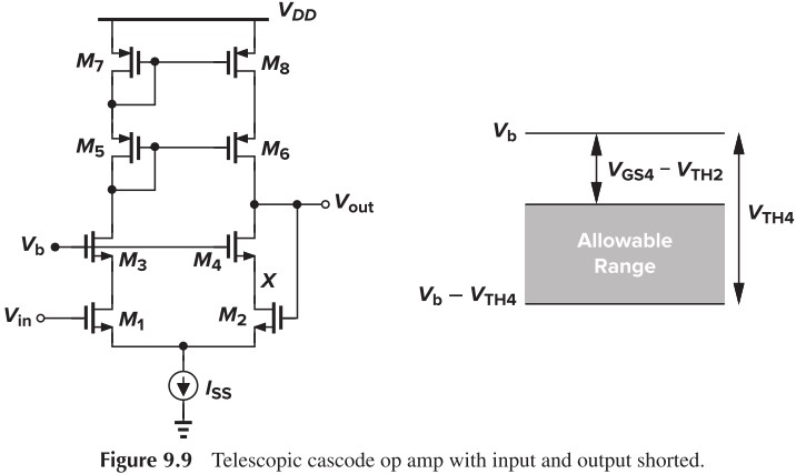 Figure 9.9 Telescopic cascode op amp with input and output shorted