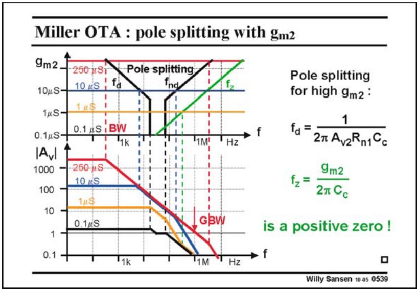 Miller OTA - pole splitting wih gm2