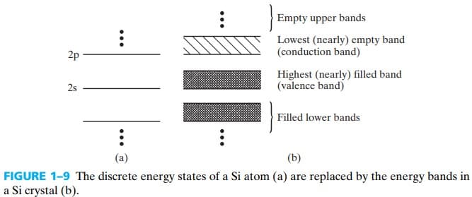 半导体器件 figure1-9.jpg
