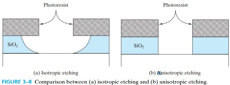 半导体器件 figure3-8.jpg