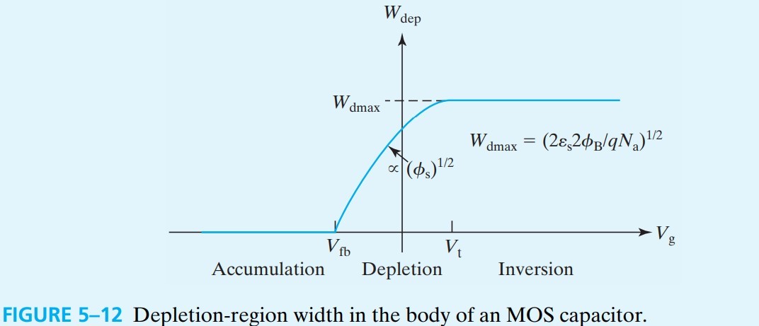 半导体器件 figure5-12.jpg