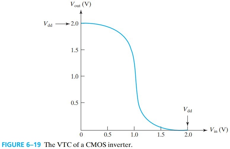 半导体器件 figure6-19.jpg